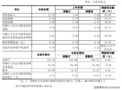 冷链物流概念股广汇物流上半年净利润增37.31% 冷