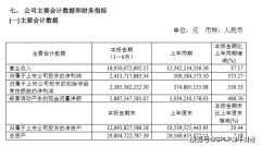 金发科技上半年营收大幅上涨 10亿美元口罩大单