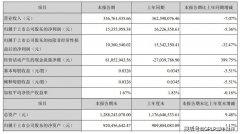 金力泰公布半年报：上半年净利减少5.36% 收到阿