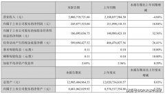 珠江啤酒走不出华南！上半年营收降4.84% “走向