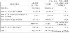 补助贡献48%利润 库存高企、毛利下滑的太平鸟还