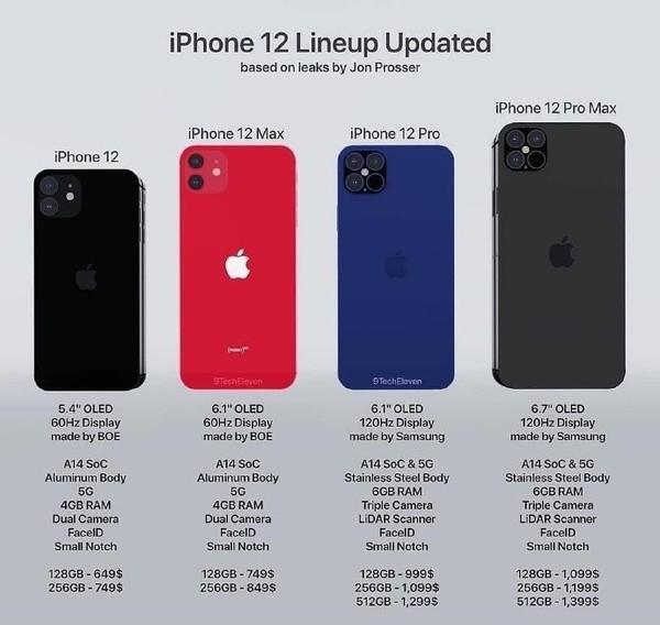 苹果扛不住了,iphone12曝光"小米价,总算等到了