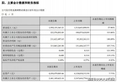 面业龙头克明面业业绩暴增股价却闪崩跌停 11家