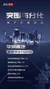 华润置地中期毛利率创新低！有息负债大增22% 分