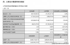 高额应收款变坏账!乾照光电(300102)上半年业绩盈