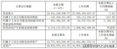 代工蔚来牵手大众又如何？江淮汽车发布2020年半