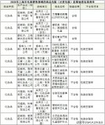 7批次化妆品过度包装被监管点名 香奈儿、雅诗兰