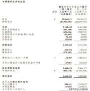 “土地收割机”融信中国扩张后遗症来了！资产
