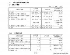 迎驾贡酒发布2020年半年报：净利润降25% 拟扩大经