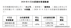 经营鸭梨山大！世茂集团8个月销售额1690亿元 年