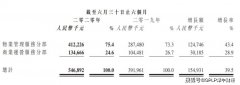 物业公司奥园健康下血本并购医美企业 能否带来