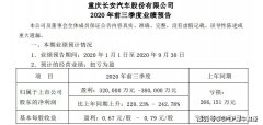 长安汽车发布业绩预告：前三季度净利增超2倍