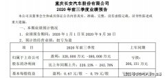 长安汽车发布业绩预告：前三季度净利增超2倍