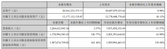 影院媒体收入降超八成！分众传媒公布2020年三季