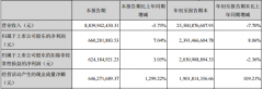 华东医药（000963.SZ）前三季度营收下滑 靠处置资