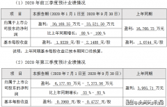 小熊电器（002959.SZ）狂奔背后质量问题频发 研发