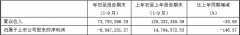 葡萄酒业务承压VS经销商数量大减 莫高股份前三