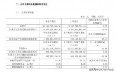 物美创始人签发重庆百货混改后首份三季报 业绩