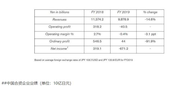 日产汽车2019年财报.jpg