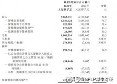 阿里健康（00241.HK)营收增速放缓 连续5年亏损后扭