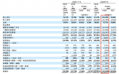 亿航智能（EH.NASDAQ）股价1月翻倍 第三季度“另类