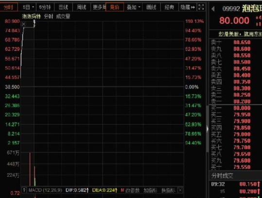新股走势.png