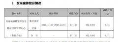 壹网壹创（300792.SZ）遭多股东减持套现 股价距高