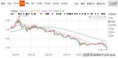 久其软件（002279.SZ）股价五个月跌四成 商誉5.7