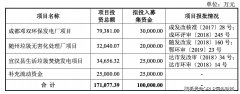 海诺尔二度闯关创业板终获受理 增速放缓环保合