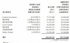 汇森家居在港交所鸣锣上市：市值54亿港元 大股