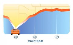 滴滴发布 2020 年数据盘点：全年出行走出「胜利