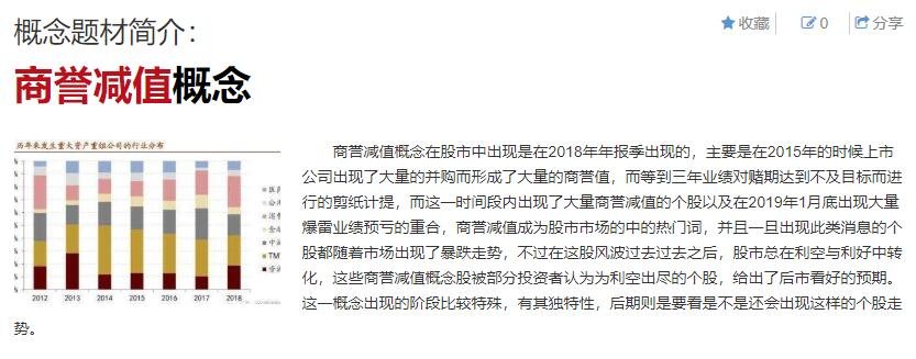 商誉减值概念股.jpg