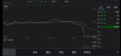 科大讯飞回应跌停：公司经营正常，各项业务稳