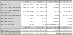 华闻集团（000793.SZ）三年亏光总市值 押注车音智