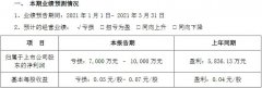 价格战受害者申通快递首季预亏1亿 净利润已连降