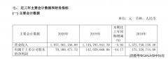 爱丽家居（603221.SH）全年业绩降44%！高度依赖大