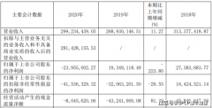 中广天择晒2020年成绩单：全年净利降224% MCN运营