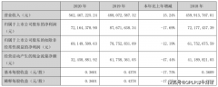 德生科技晒2020成绩单：业绩降18% 主业一卡通业务