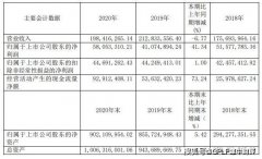 卓易信息（688258.SH）营收净利反应变动 客户区域