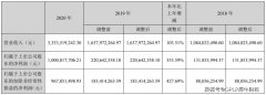 红外测温产品热销！高德红外2020年业绩增3.5倍