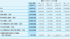 阅文集团晒2020年成绩单：营收85亿 腾讯持股59%为