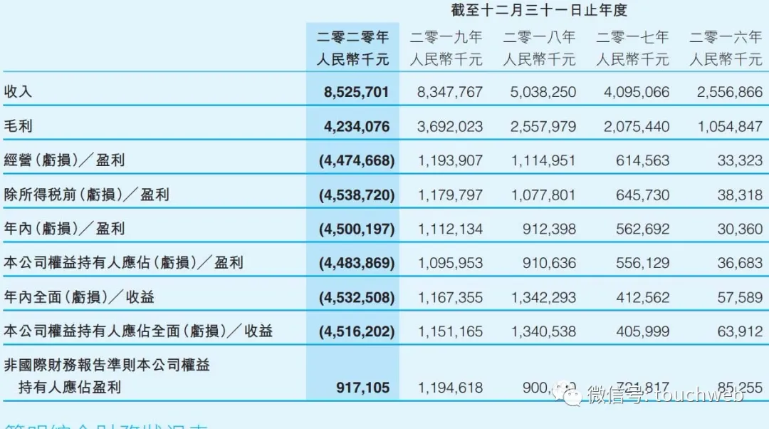 阅文集团2020年营收85亿：腾讯持股59% 为大股东