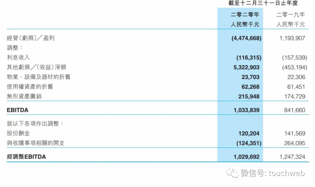 阅文集团2020年营收85亿：腾讯持股59% 为大股东