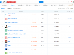 美的集团：拟回购 25 亿元-50 亿元公司股份