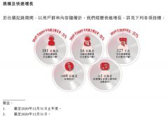 网易云音乐提交香港上市申请，社区价值助推营