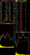 北向资金今日净卖出19.65亿元，中国平安净卖出居