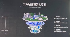 5G全息会成为元宇宙的终极形态吗?微美全息高仿