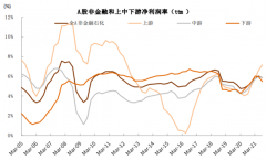 2022年A股投资策略：有“惊”无“险”，想投资先