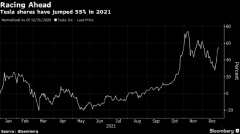 Wedbush：中国需求旺盛 特斯拉股票2022年还有30％上