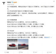 分析师：2022年特斯拉产量将达140万辆！